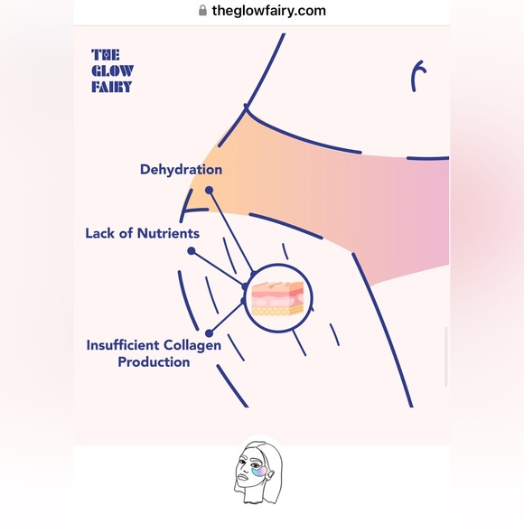 🆕 NWOB THE GLOW FAIRY RESURFACING BODY POLISH - Picture 7 of 16